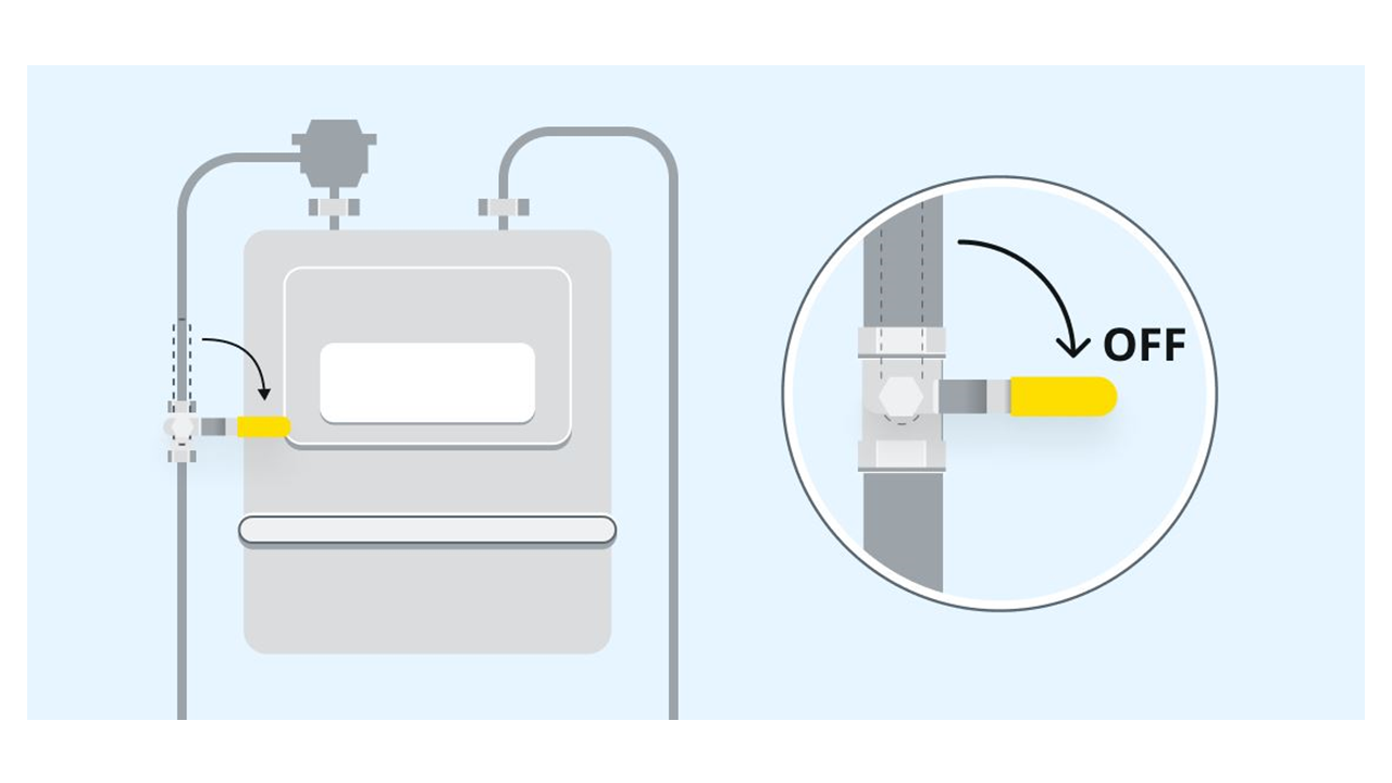 How to Turn Your Gas Supply On & Off | Gas Networks Ireland